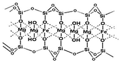 Talc chemical structure.