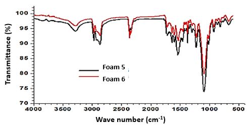 Infrared spectrum of the foams 5 and 6.