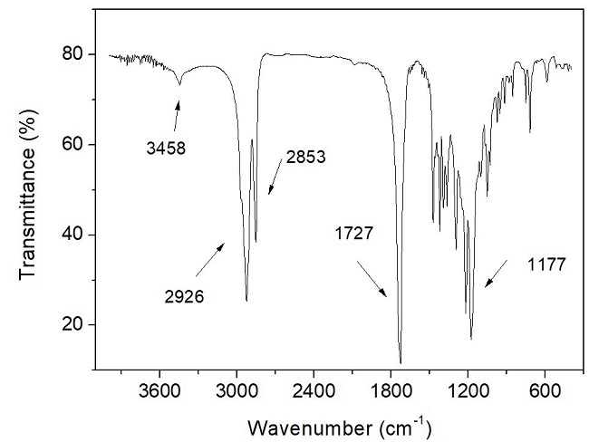 FTIR spectrum of OTS.