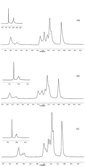 
              1H-NMR spectra of (a) PHTcl; (b) PHTdcm16; (c) PHTdcm40 with expanded area 
              corresponding to the region of aromatic hydrogens.
            