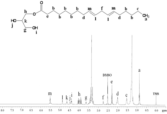 
							1 H NMR of soya oil monoglyceride. 