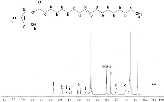 
							1 H NMR of palm oil monoglyceride. 