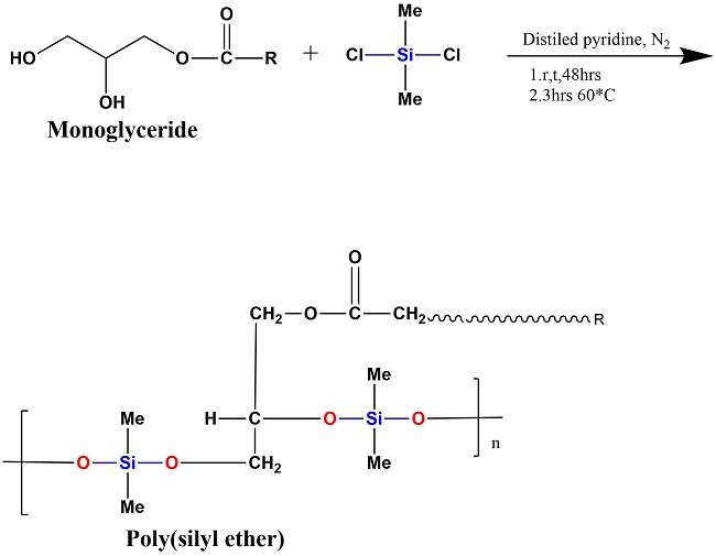 Synthesis of the poly(silyl ether)s.