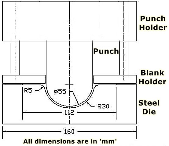 Stamping die set.