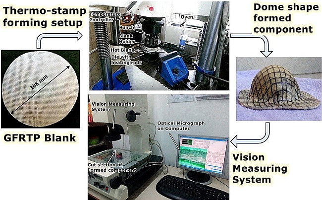 Photographic view of works carried out in the present study.