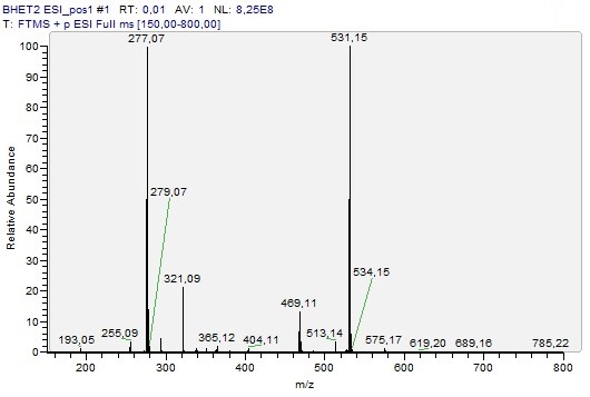 ESI(+)-MS spectrum of BHET.