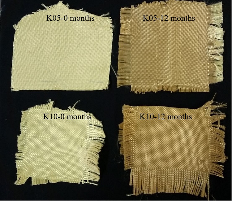 Color changes of the samples before and after natural ageing.