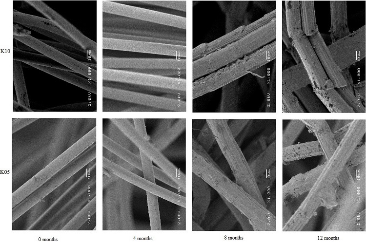 MEV from samples K05 and K10 before and after natural ageing.