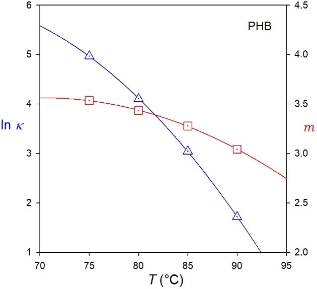
              Ozawa model parameters for the melt crystallization of PHB in the interval of 75-90 °C.
            
