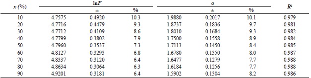 Mo parameters for PHB (C1).