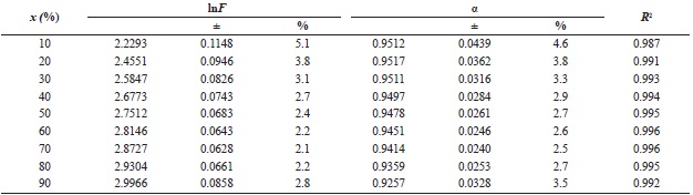 Mo parameters for PBAT (C1).