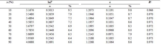 Mo parameters for PHB/PBAT blend (C1).
