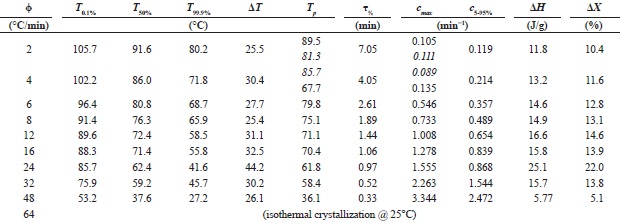 PBAT: melt crystallization (C1).