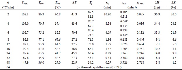 PHB/PBAT blend: melt crystallization (C1).