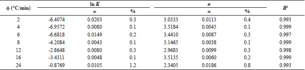 Pseudo-Avrami parameters for PHB (C1).