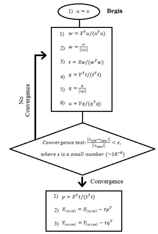 
              Flow chart of the NIPALS algorithm[
              
                13
              
              ].
            