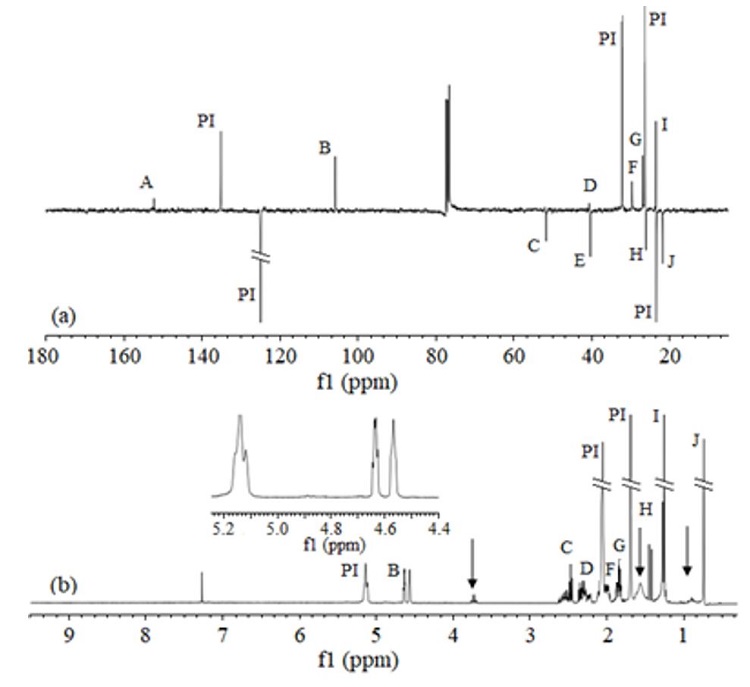 
              13C-NMR (a) and 1H-NMR (b) spectra of R5-NR product, obtained 
              from non-vulcanized coagulated NR degradation.
            