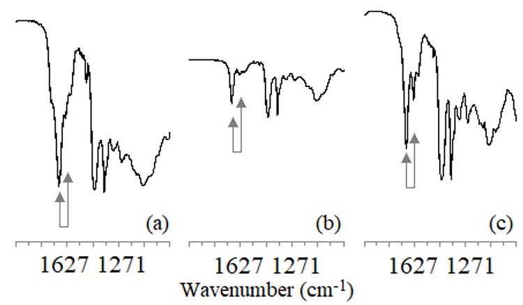 
              Infrared spectra of (a) R5D(2E), (b) R14D(8E) and (c) R16D(9E) products.
            