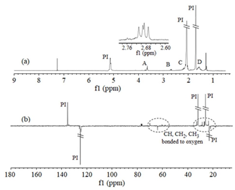 
              1H-NMR (a) and 13C-NMR (b) spectra of R7D(3E), degraded latex 
              products.
            