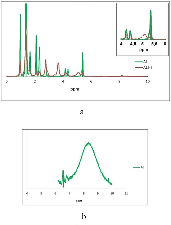 (a) NMR spectra of lamp oil and hydroxylated and transesterified lamp oil; (b) Resonance
present at 8 ppm in AL, corresponding to acid groups.