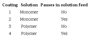 Coatings performed in the fluidized bed reactor.