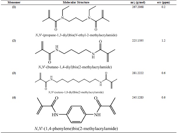 Exact m/z value for the synthesized monomers.