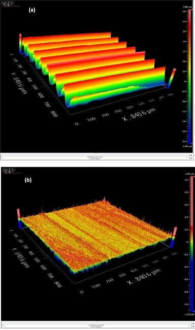 Typical disc surface roughness measurements for three test repetitions; (a) turning and (b) polishing.