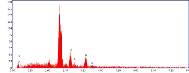 Potassium chloride contamination, as seen in Figure 4, identified by EDS.