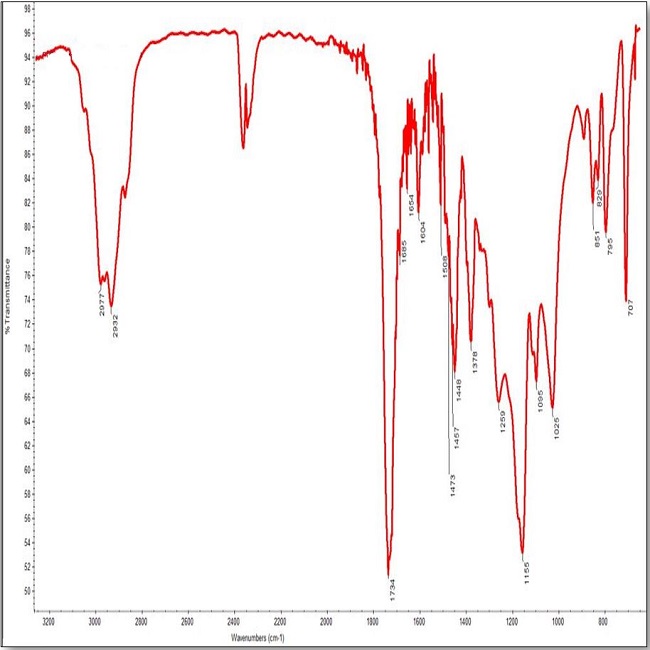 FTIR spectrum of poly(ethyl acrylate-co-divinylbenzene).