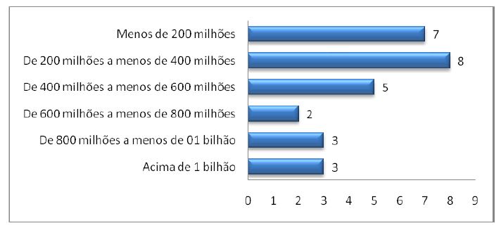 Orçamento das IFES (2013) em
reais