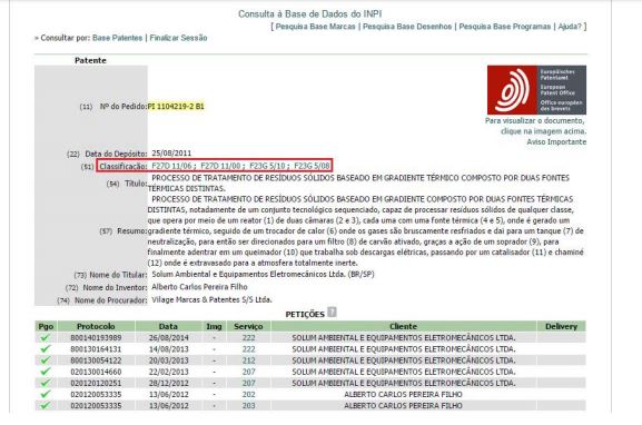 Consulta à Base de Dados do INPI.