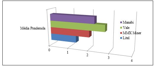  Ranking das empresas de Mineração de Metálicos
que apresentam clareza na evidenciação ambiental no período de 2009 a 2013