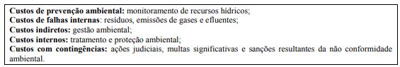 Classificação dos custos ambientais evidenciados pela Fibria