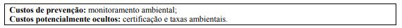 Classificação dos custos ambientais evidenciados pela Klabin