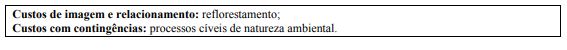 Classificação dos custos ambientais evidenciados pela Empresa Suzano