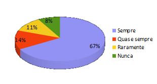 Relação percentual de pessoas que desligam a
    impressora ao final do expediente.
