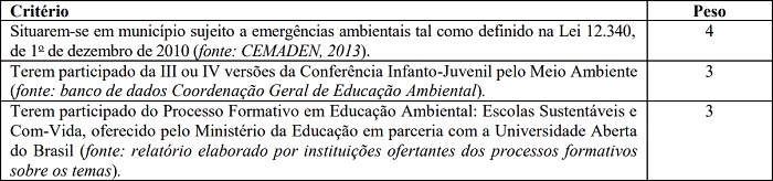 Requisitos para escolas públicas se tornarem passíveis de atendimento.