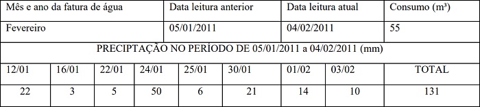 Consumo de água mensal da escola e o índice pluviométrico mensal no Município de Marechal Candido Rondon.