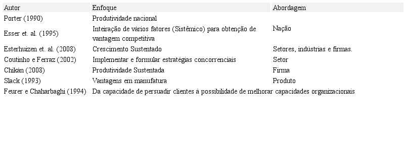 Visor Redalyc Mapas Cognitivos Para A Estruturacao De Uma Proposta De Sistematizacao Da Competitividade E Da Sustentabilidade Em Cidades Visor Redalyc Mapas Cognitivos Para A Estruturacao De Uma Proposta De Sistematizacao Da Competitividade E Da Sustentabilidade Em Cidades