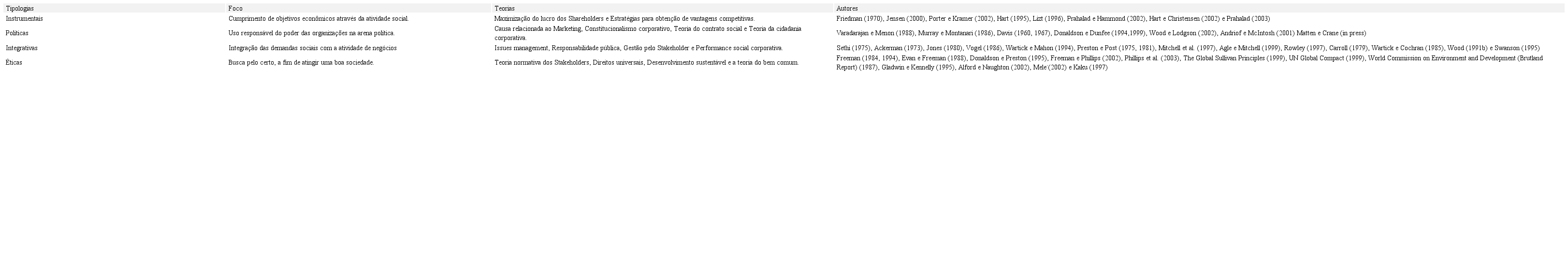 Mapas Cognitivos Para A Estruturacao De Uma Proposta De Sistematizacao Da Competitividade E Da Sustentabilidade Em Cidades Mapas Cognitivos Para A Estruturacao De Uma Proposta De Sistematizacao Da Competitividade E Da Sustentabilidade Em Cidades