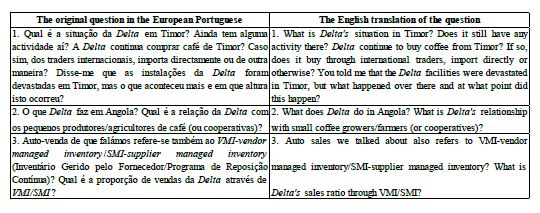 The new set of
questions and doubts sent by e-mail to the same top manager of the Delta Cafés, in the European Portuguese
original and the English translation