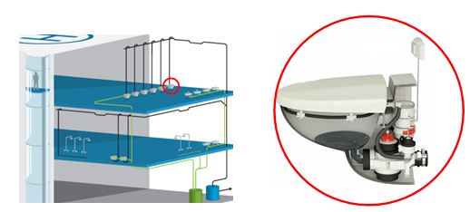 Desenho esquemático do sistema a vácuo e
detalhe da bacia sanitária.
