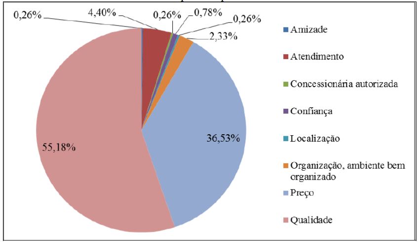 Questo 12. Ao decidir sobre a oficina onde levar seu veculo, qual fator voc considera mais importante para tomar a deciso?
