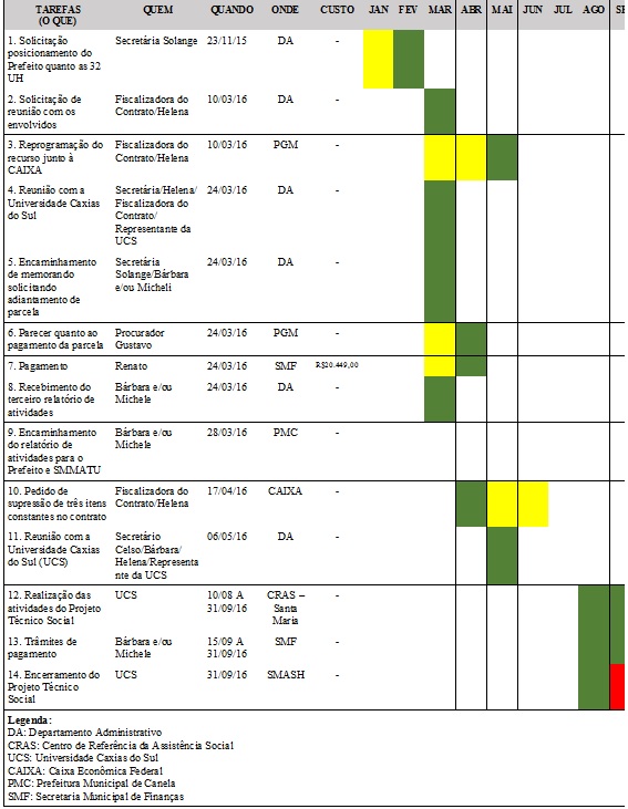Plano de Ao do Projeto de Apoio Tcnico Social convnio com a UCS.