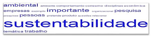 Palavras mais citadas pelos docentes sobre sustentabilidade