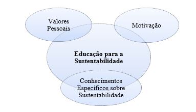 Tpicos conceituais da pesquisa