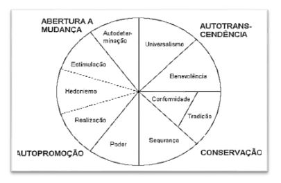 Estrutura terica da relao entre valores
