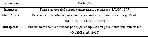 Escala de Motivao no Trabalho