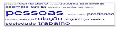 Palavras mais citadas pelos docentes sobre valores pessoais