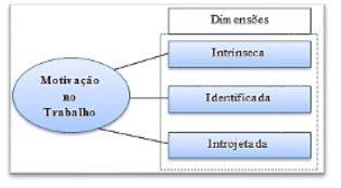 Categorias a priori englobadas na dimenso de valores pessoais